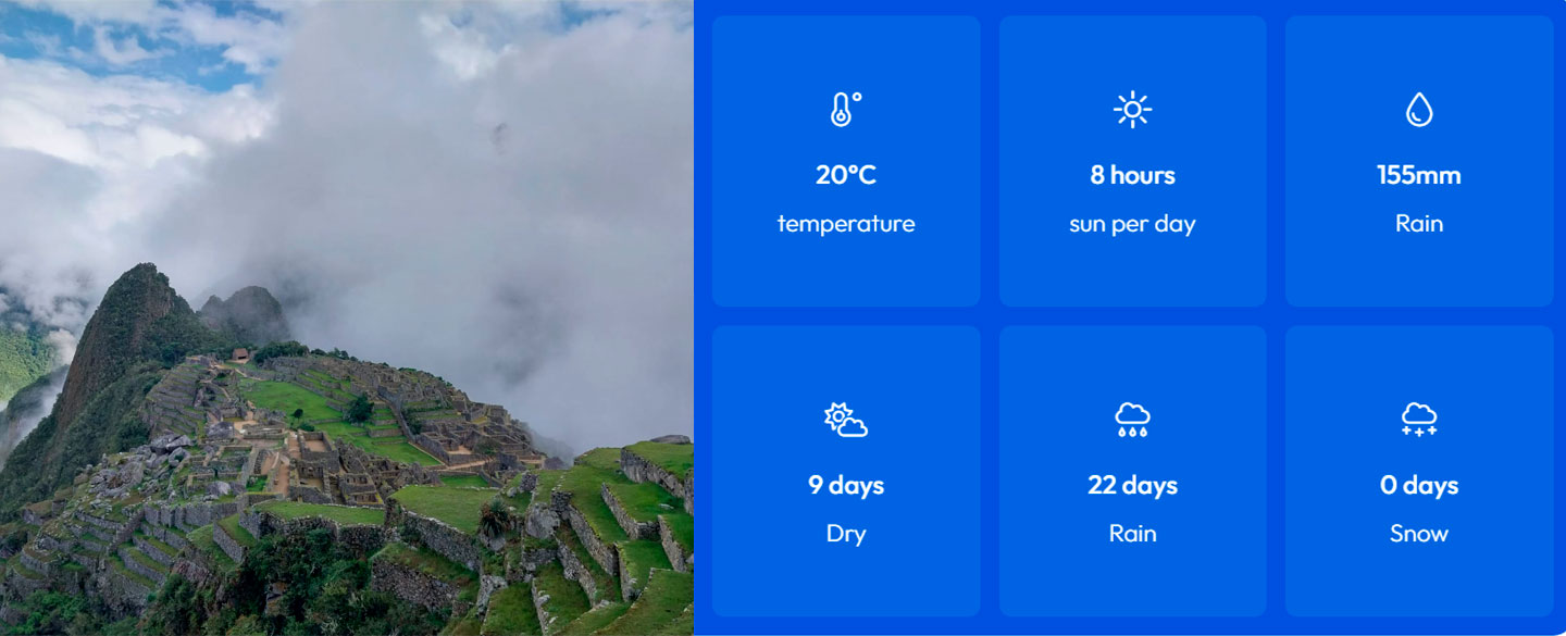 Machu Picchu in January Weather