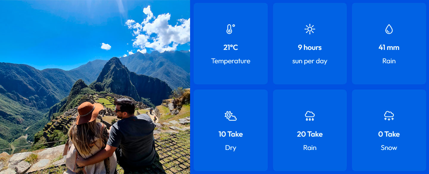 April weather in Machu Picchu