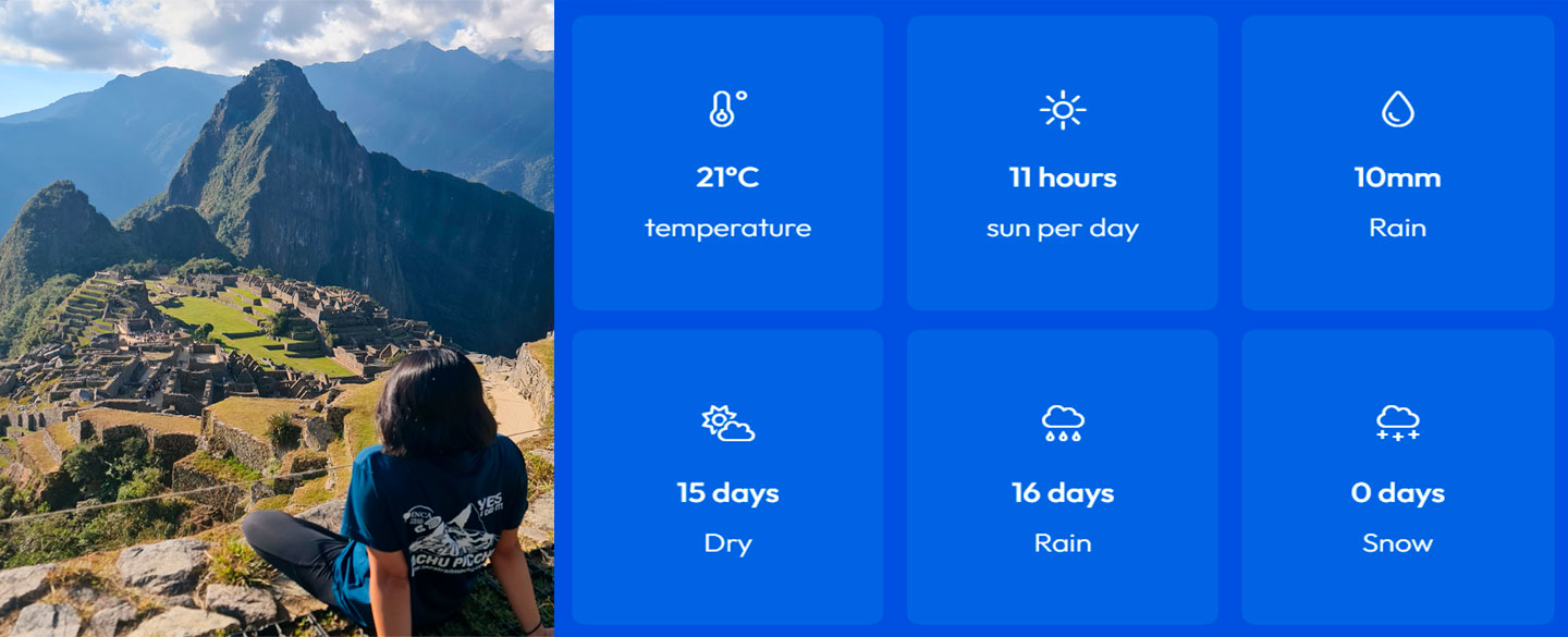 Machu Picchu in August weather 