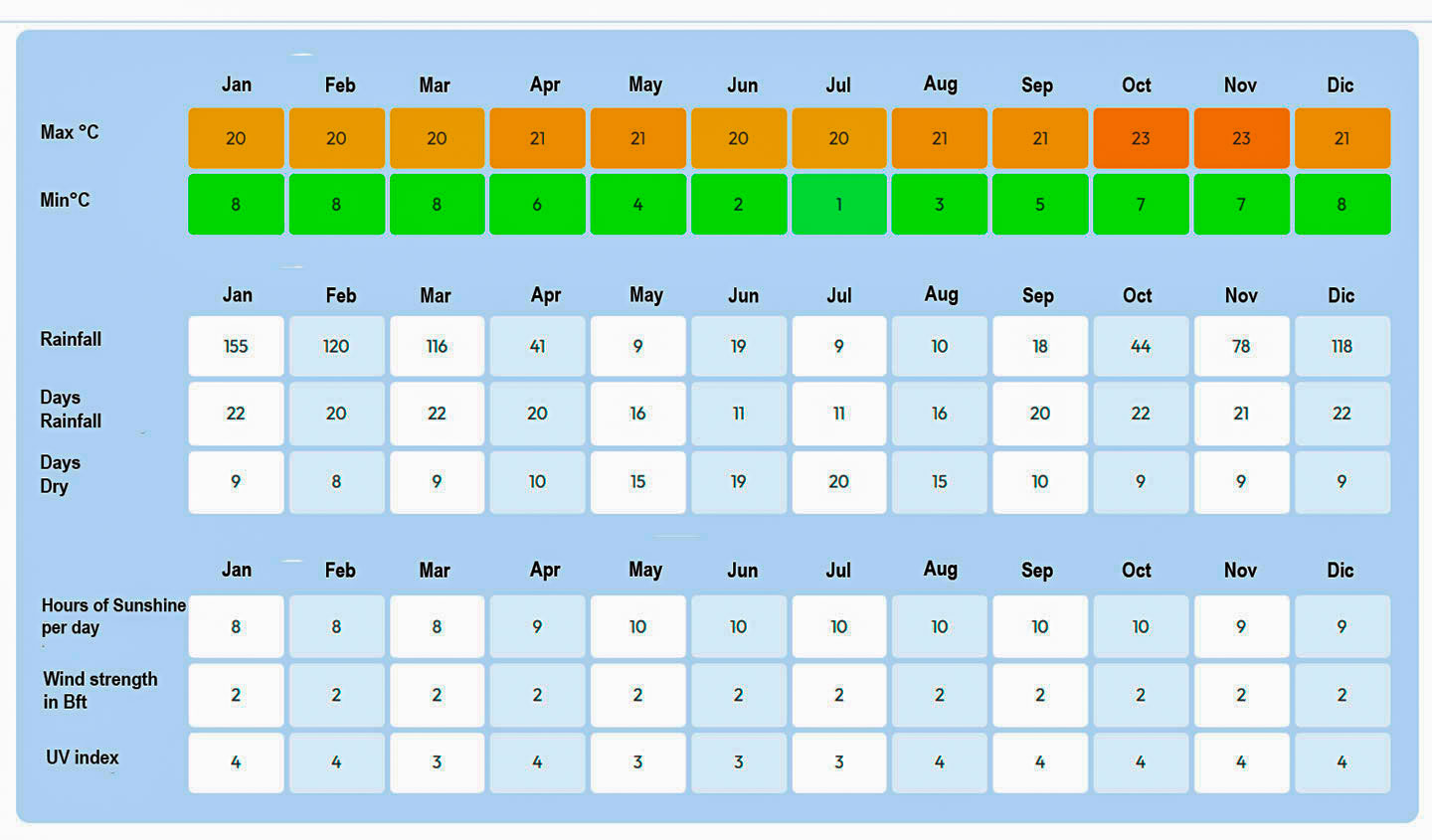 Machu Picchu climate