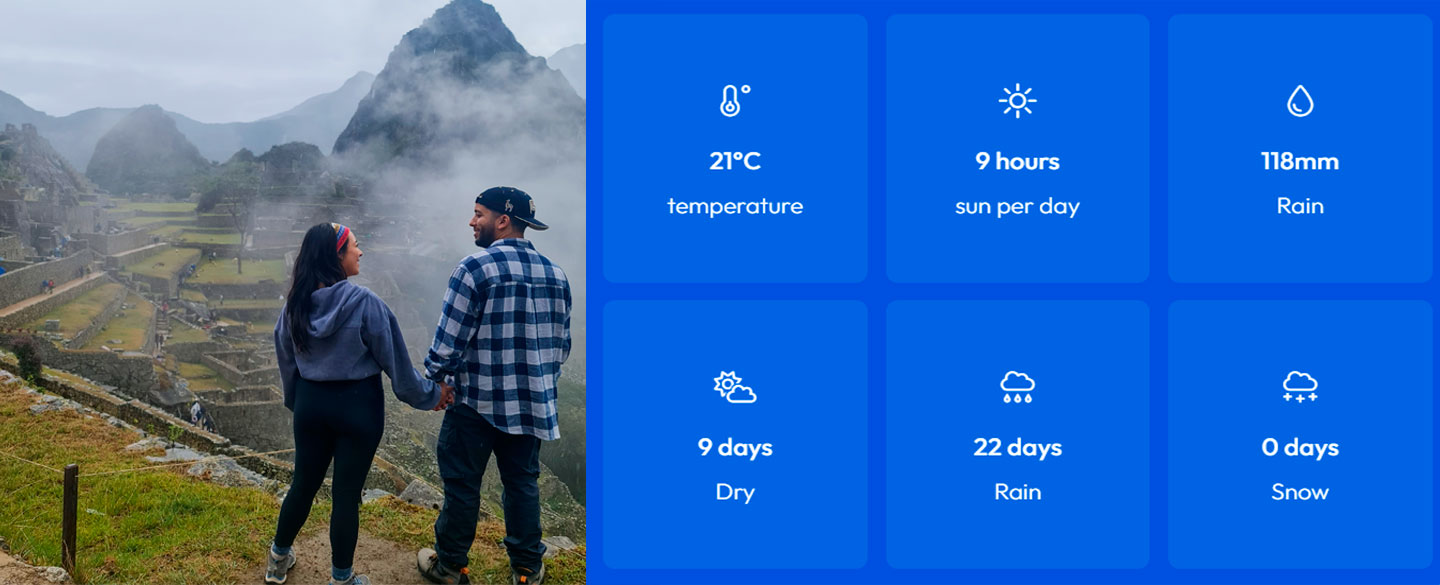 Machu Picchu December weather