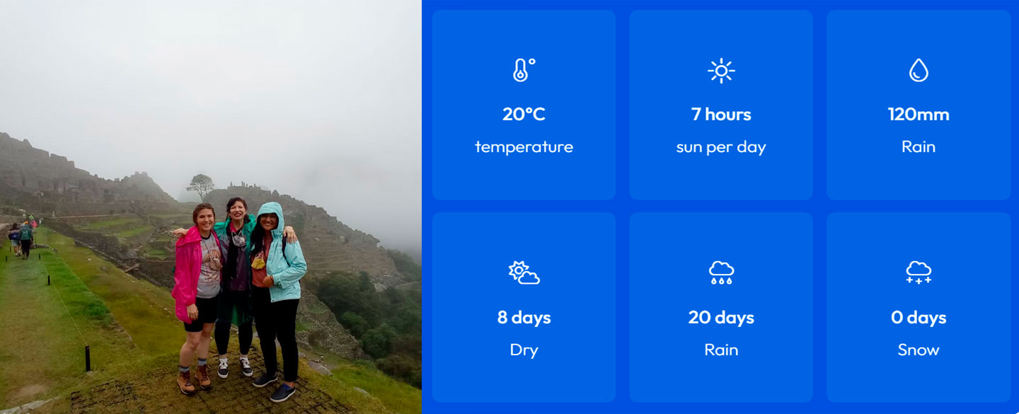 Machu Picchu february weather
