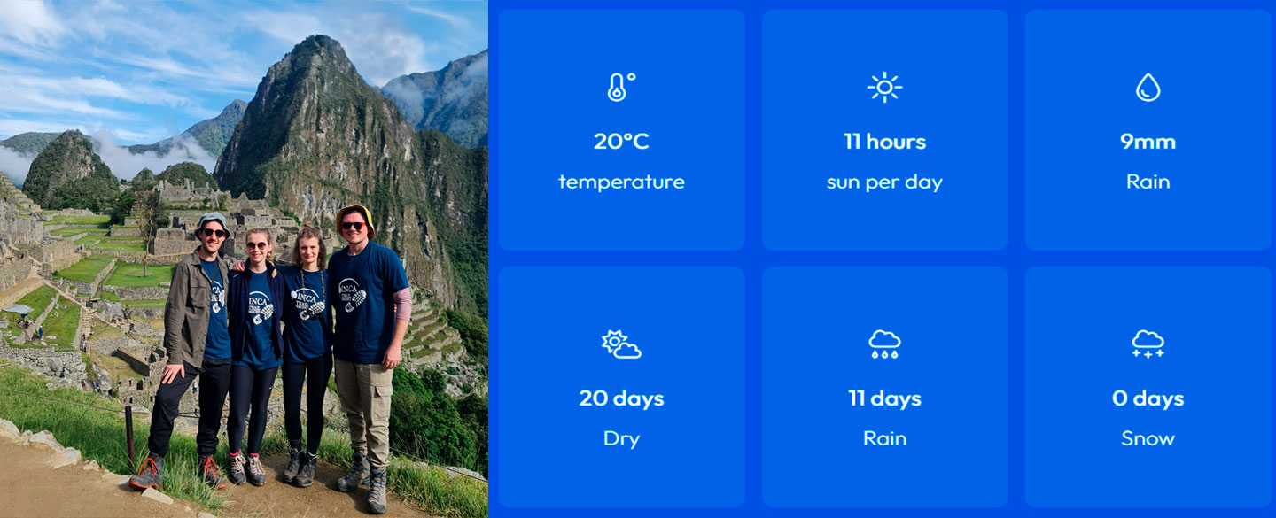 Machu Picchu in July weather 