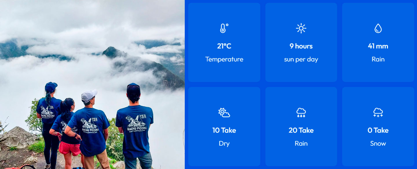 Machu Picchu in March weather 