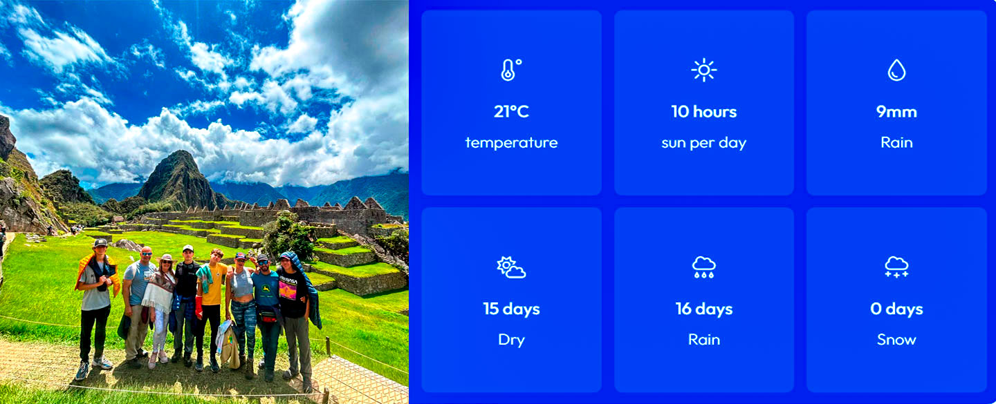 Machu Picchu in May weather