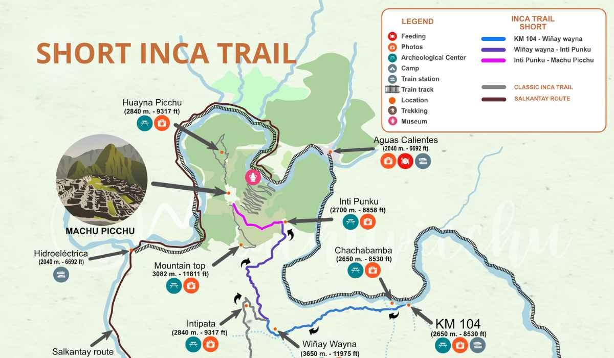 Inca Trail Map 2 Days