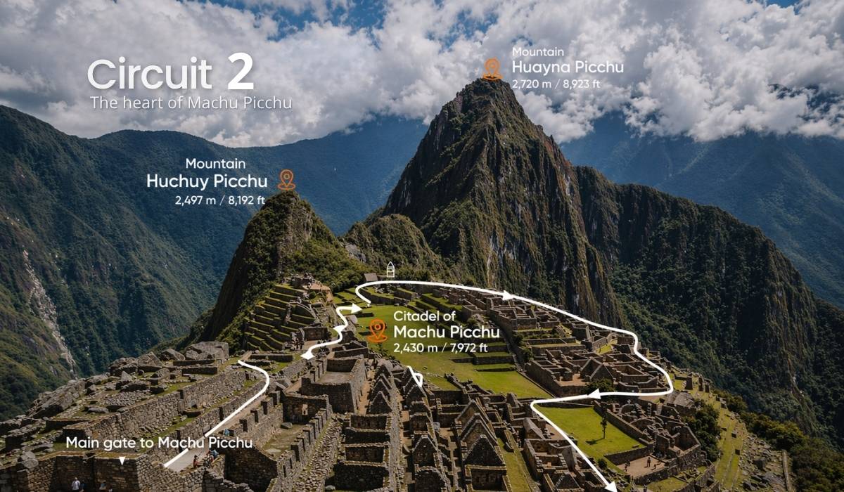 Machu Picchu Circuits 2026