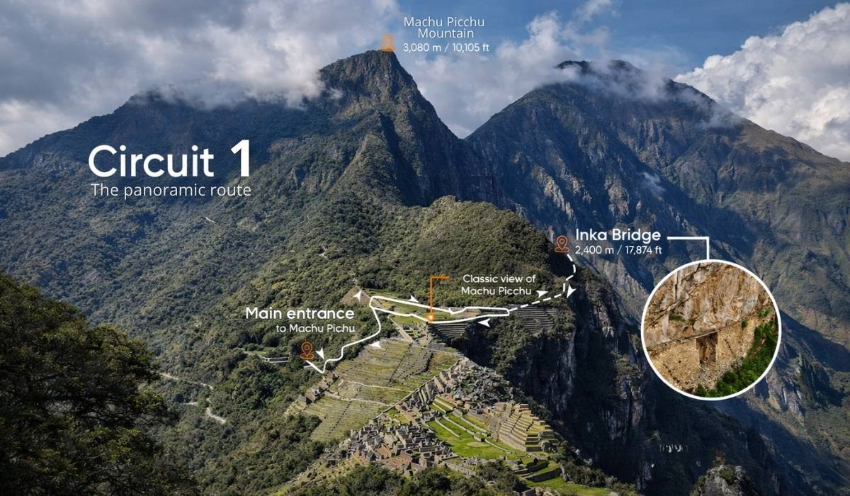 Machu Picchu Circuits